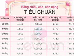 Bảng Tiêu Chuẩn Cân Nặng Của Con Gái