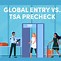 Global Entry Và Tsa Precheck Process Difference In Hindi Meaning