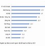 Thống Kê Fdi Vào Việt Nam Năm 2020 Là Bao Nhiêu